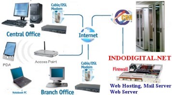 detail solusi produk benefid